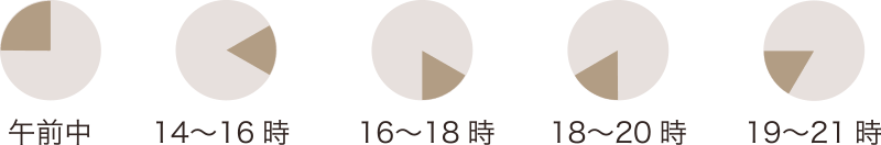 午前中/14〜16時/16〜18時/18〜20時/19〜21時